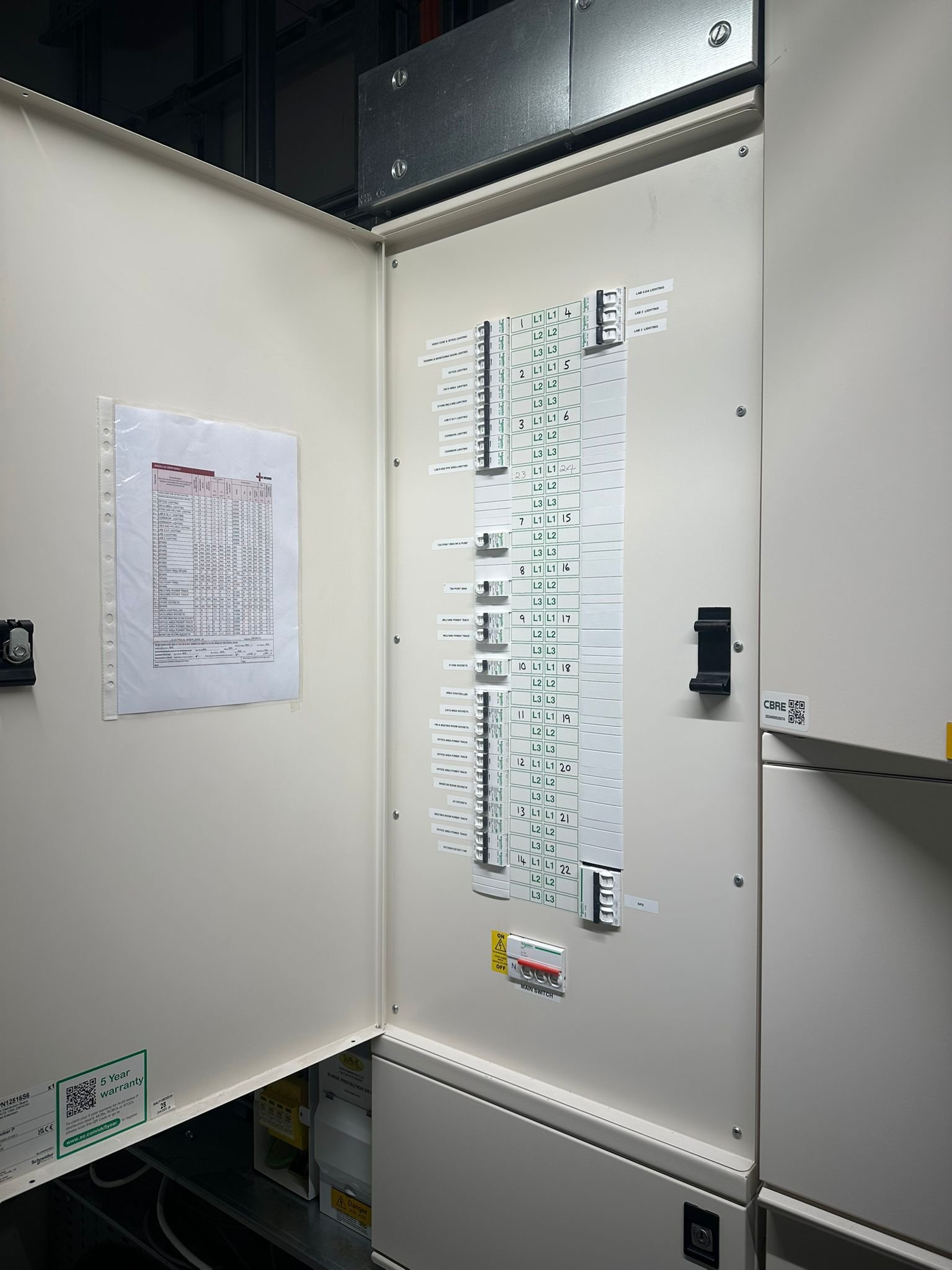 Distribution board commissioning